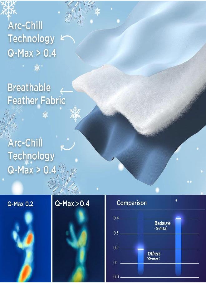 Bedsure Bedsure Cooling Comforter for Hot Sleepers - Air-Chill Cooling Throw Blanket Lightweight Cooling Comforter Blanket Queen Size for Summer, Green, 90x90 Inches  - Image 1