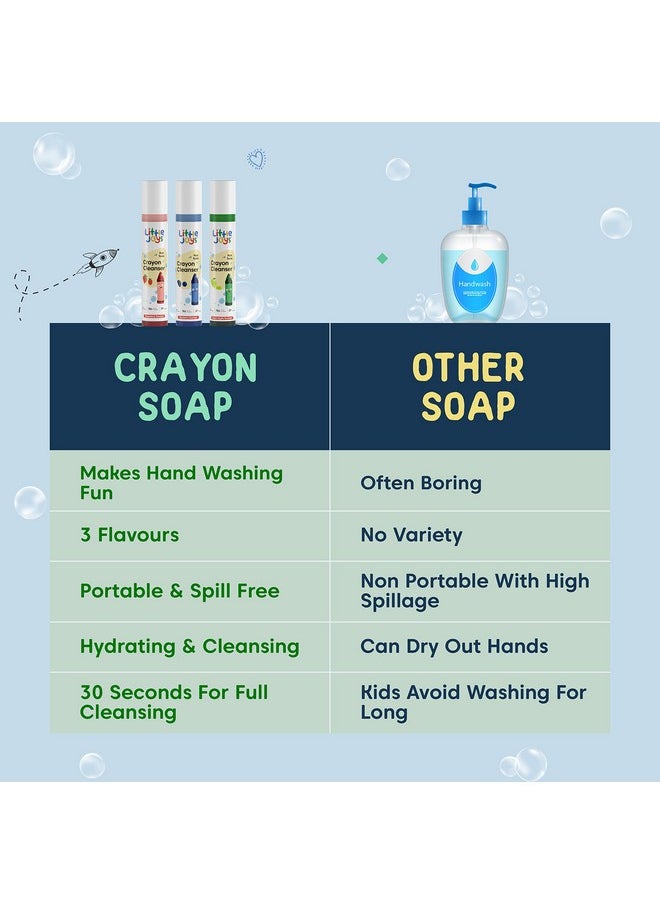 Little Joys Little Joys Crayon Handwash - Set of 3 (2-5 years) | Strawberry, Green Apple, Blueberry Scented | Non-Toxic, Paraben Free, SLS Free, Alohol Free  - Image 3