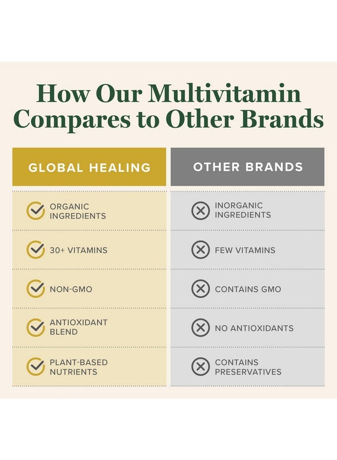 global healing center مركز الشفاء العالمي - فيتامينات متعددة عضوية معتمدة من وزارة الزراعة الأمريكية للنساء والرجال - الفيتامينات تشمل A و C و D والمزيد لاحتياجات صحتك العامة ورفاهيتك - تغذية يومية كاملة من الفيتامينات المتعددة (120 كبسولة) - Image 5