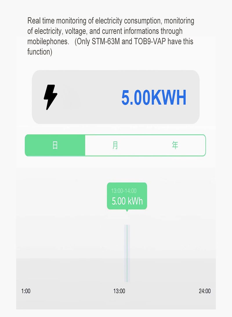 تويا مفتاح Tuya WiFi الذكي للتحكم في توقيت قاطع الدائرة المنزلية المحمول DIY، مفتاح التحكم الصوتي متوافق مع مساعد Google و - Image 5