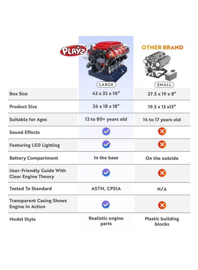 Playz V8 Combustion Engine Model Kit That Runs - Build Your Own STEM Mini V8 Model Engine Kit for Adults & Kids Age 12+, Visible V8 Mini Engine Kit That Works for Adult w/ 270 STEM Parts - Image 3