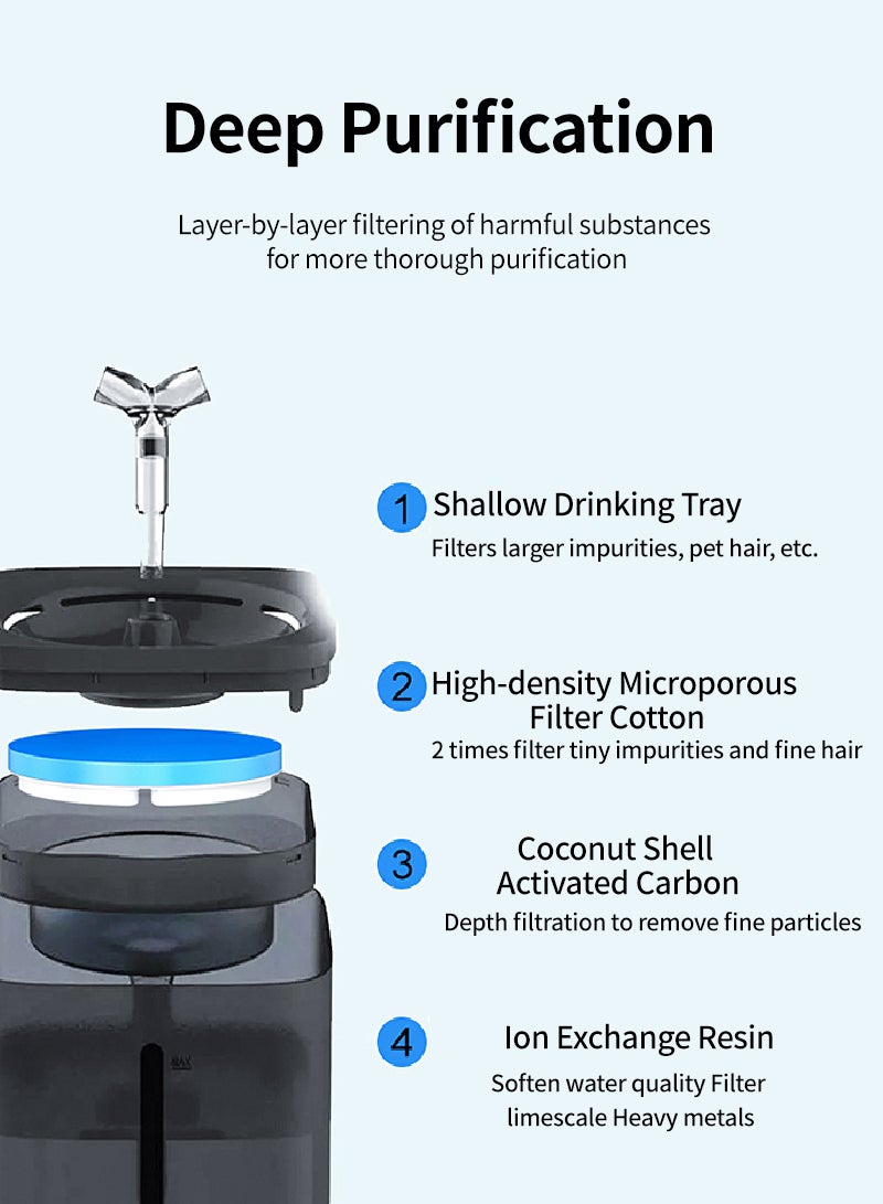 Kidle Pet Water Fountain Automatic Water Drinking Fountain 2L Cat Dog Water Dispenser Drinking Bowl - Image 5