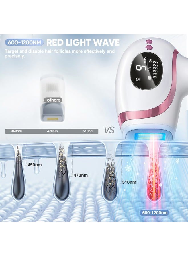 RWSEFK Hand-held IPL device (IPL Home Use Hair Removal Device) - Image 4