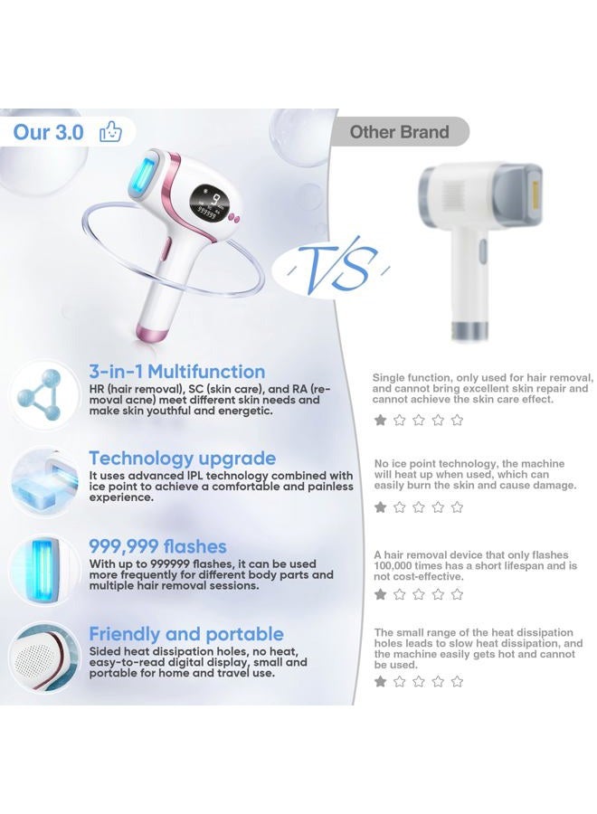 RWSEFK Hand-held IPL device (IPL Home Use Hair Removal Device) - Image 2