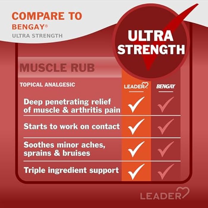 Leader Muscle Rub - Fast-Acting, Deep Penetrating Relief for Sore Muscles and Joints, Minor Arthritis and Back Pain Relief, Non-Greasy Formula Topical Analgesic, Camphor, Menthol & Methyl Salicylate - Image 2