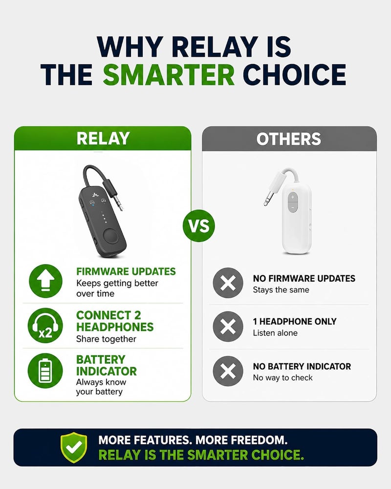 Avantree Relay – Airplane Bluetooth Adapter for 2 AirPods or Headphones | Qualcomm Chipset, 25hrs Play Time, aptX Adaptive & HD Audio, 3.5mm AUX Transmitter for Bose, Flight, Travel & Gym - Image 4