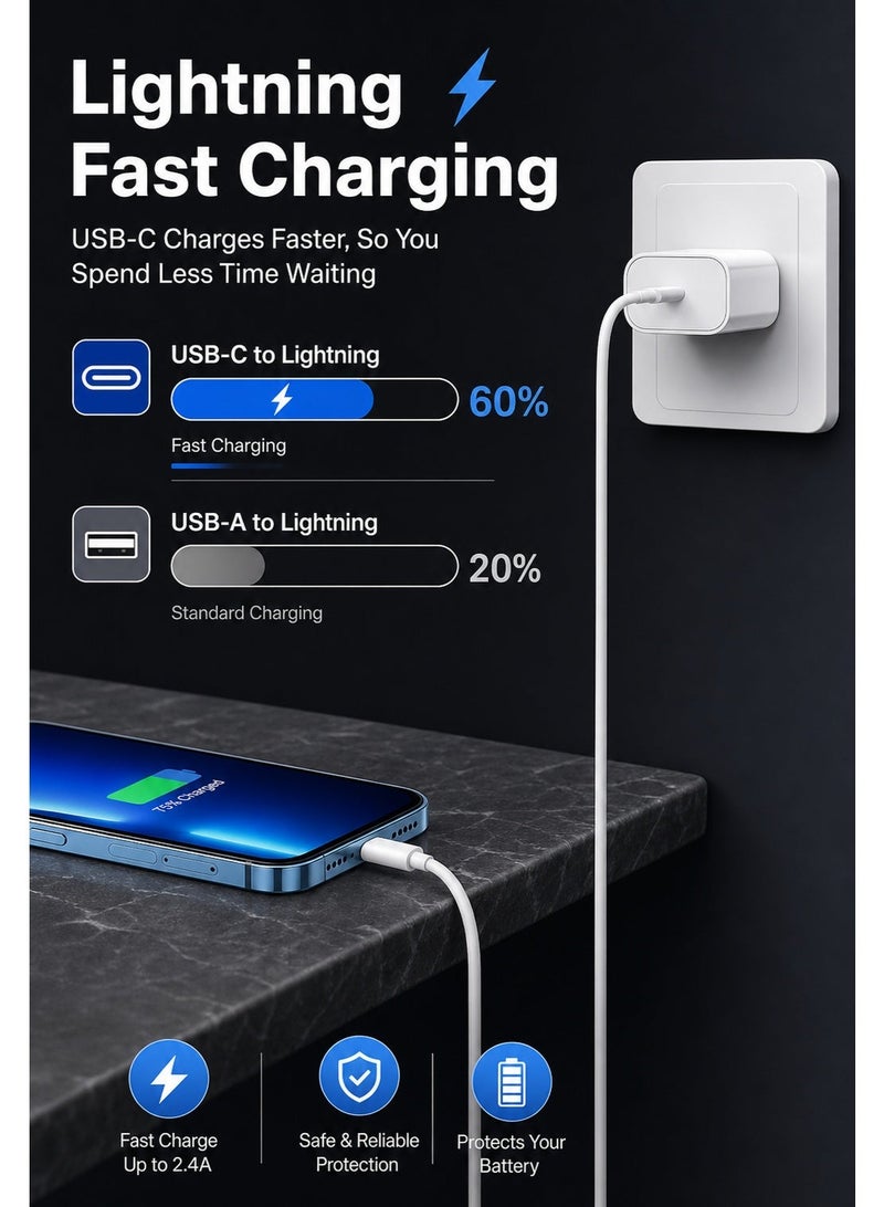 كابل لايتننج إلى USB بطول 1 متر – شحن سريع ونقل بيانات – متوافق مع iPhone و iPad – لون أبيض - Image 2