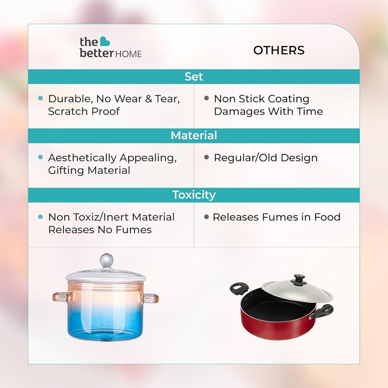 The Better Home أواني الطهي من زينو زجاج البورسليكات من ذا بيتر هوم للموقد الغازي سعة 14 لتر مع غطاء وعاء هاندي صغير لعمل الشاي والحليب هدية ديوالي هدية لتدشين المنزل باللون الكهرماني والأزرق - Image 5