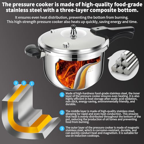 Peterboo Stainless Steel Pressure Cooker, Peterboo 4 Quart Induction Compatible Thickened Pressure Cooker with Spring Valve Safeguard Devices, Compatible with Gas & Induction Cooker 2-3 Members Use - Image 3