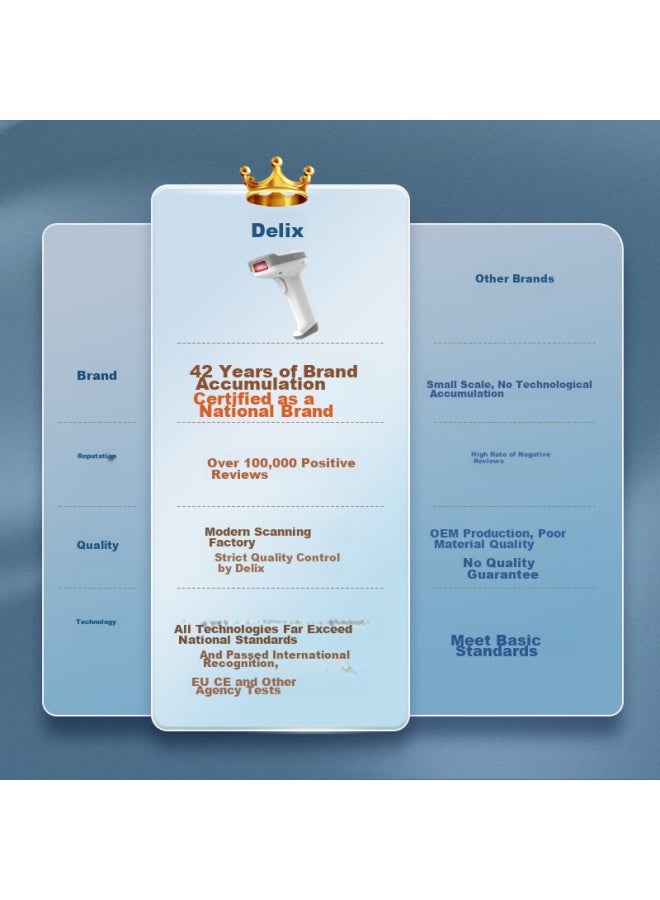 ديلي Deli Barcode Scanner, مسدس مسح الباركود السلكي, ماسح الباركود لتتبع المستحضرات الصيدلانية, مدفوعات التأمين الطبي للكود QR لصراف, استفسار لوجستيات البريد السريع مستودع قطع الغيار 14952 أبيض - Image 3