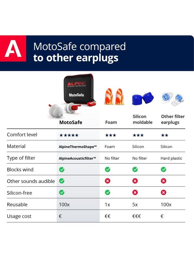 Alpine MotoSafe Race Gehörschutz Ohrstöpsel Rennstöpsel - Verhindern Gehörschäden vom Motorradfahren - Verkehr noch hörbar - Bequemes hypoallergenes Material - Wiederverwendbar, Weiß - Image 4