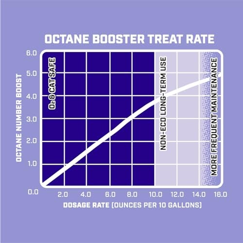 VP Racing 28555 Octane Booster Unleaded, Pack of 1 - Image 5