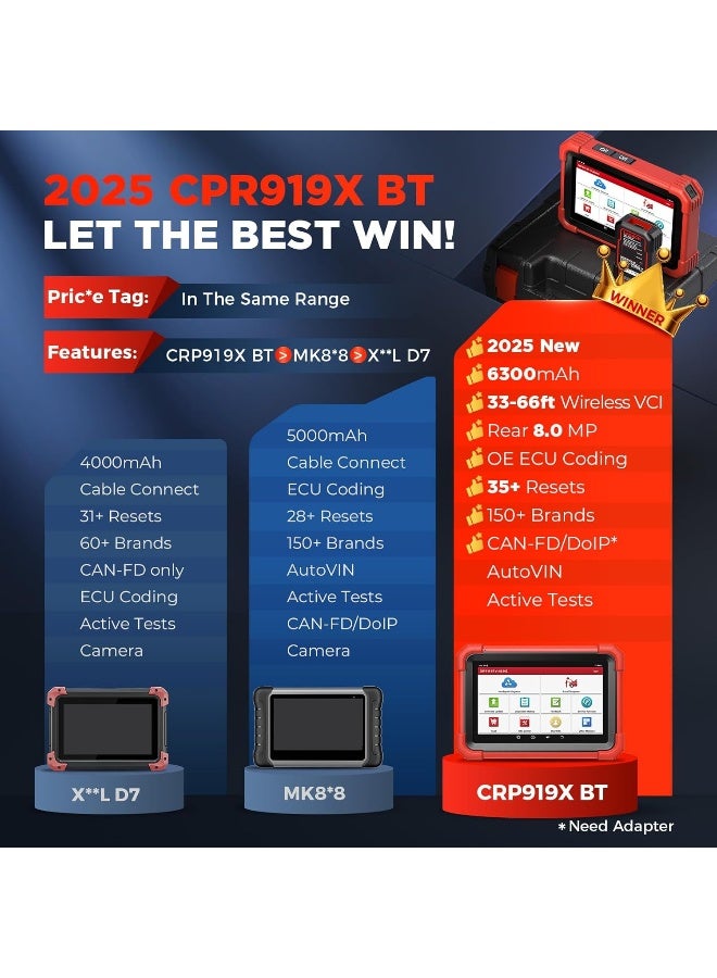 LAUNCH X431 CRP919X BT OBD2 Diagnostic Device - Image 2