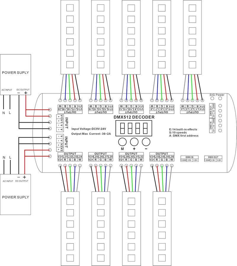 AKEPO 36CH DMX RGBW LED Digital Display Decoder, DMX512 Controller for RGBW LED Lights DC9-24V 2A/CH with 14 Built-in Effects(36 Channel with Display) - Image 4