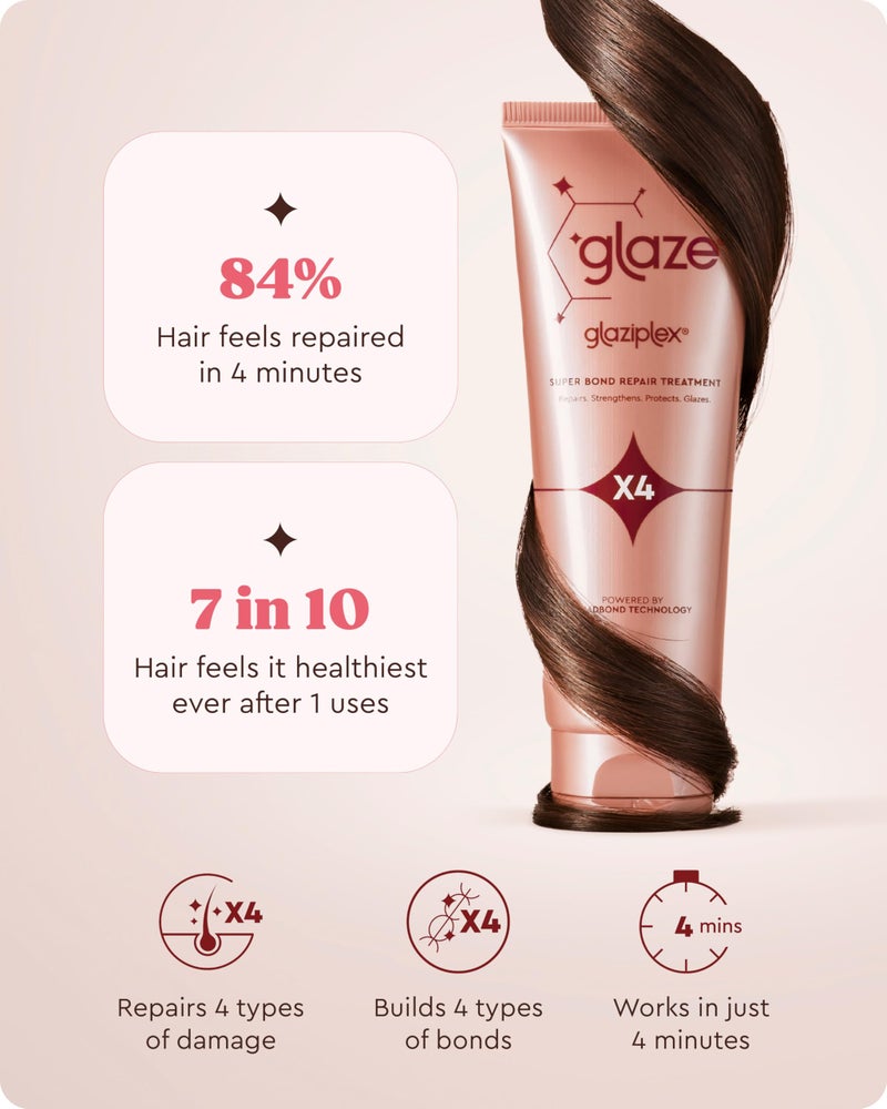 glaze Glaziplex Bond Repair Hair Treatment â€“ 4-in-1 Bonding Formula â€“ Deep Conditioning mask for Damaged Hair â€“ Strengthens & Protects in Just 4 minutes - 4oz/120ml - Image 3