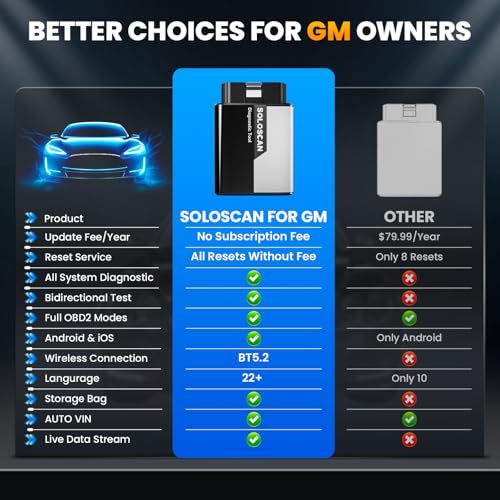 KINGBOLEN Soloscan for GM OBD2 Scanner Bluetooth Lifetime Update Without Fee Bidirectional Scan Tool for iOS Android All Reset Service Full System Diagnostic Tool for BuickChevyCadillacGMC - Image 3