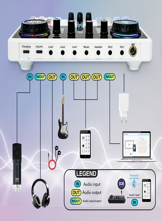 Sunbmebge Podcast Microphone Set, Audio Mixer with Live Sound Card, 48V Condenser Microphone Recording Studio Set for Podcast Live, Singing, TikTok, YouTube  - Image 4