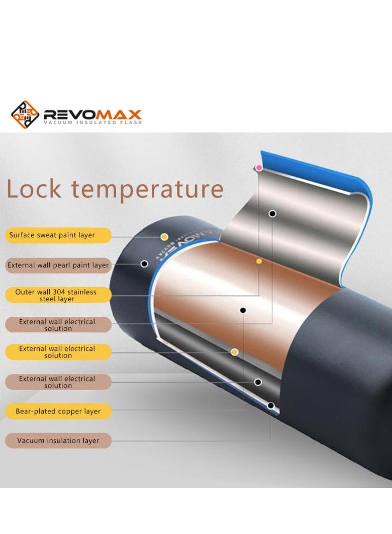 RevoMax Double Walled Vacuum Insulated Water Bottle, Copper Plated, Insulated Thermos Flask, Twist-Free Cap, 18/8 Stainless Steel, BPA-free, Phthalate-free, No Flavour-Staining, 20oz/592ml, Jewelry Blue - Image 5