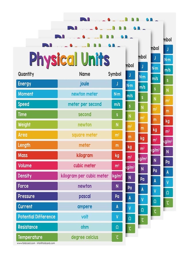 FoldCard Educational Charts for Preschool to Grade 1 – Bright & Colorful Educational Visual/Learning Aid Poster for Classroom or Home | Glossy Durable Cardstock | 8.5" x 11" | 5 per Pack (Physical Units) - Image 1