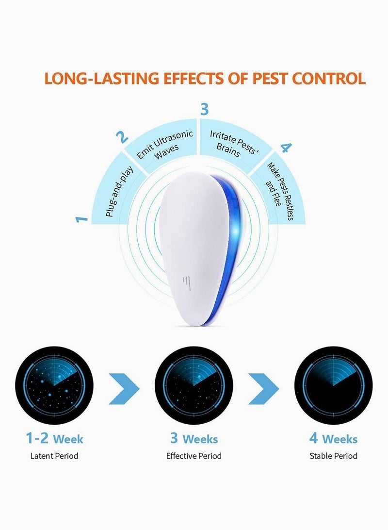 Captaintech 2 Pcs Ultrasonic Pest Repeller Electronic Plug in Indoor Defende Use for Drive Fleas Mosquitos Bed Bugs Cockroach Rats Rodents Mice Insect Ants Spiders Away - Image 4