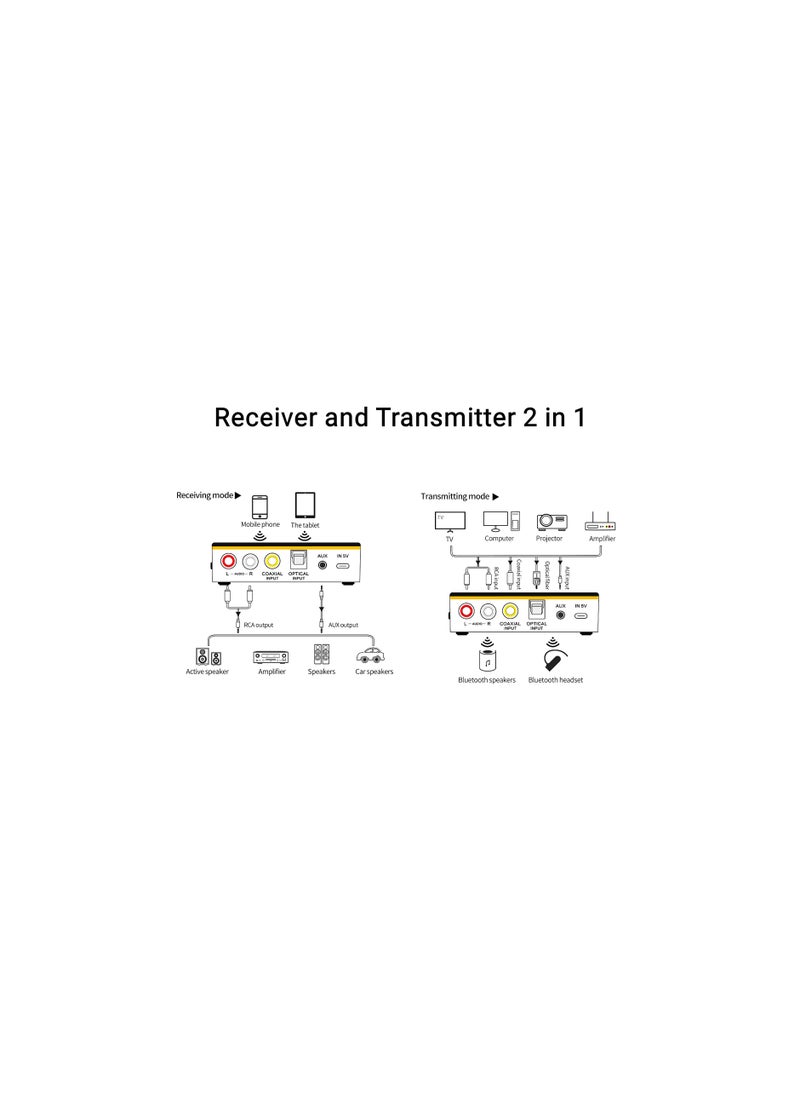 Generic - 2-in-1 Bluetooth 5.0 Audio Receiver & Transmitter with Remote, Hi-Fi Adapter for Home & Car Stereo, Supports 3.5mm, RCA, COAXIAL, Optical, NFC, AptX-LL for AV Receiver & Amplifier. - Image 1