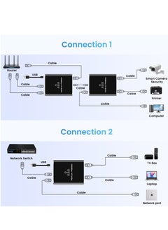 Excefore Ethernet Splitter High Speed, Ethernet Splitter 1 to 3 High Speed 1000Mbps, with USB Power Cable, LAN Splitter for Cat 5/5e/6/7/8 Cable (Supports 3 Devices Working Simultaneously)  - Image 2