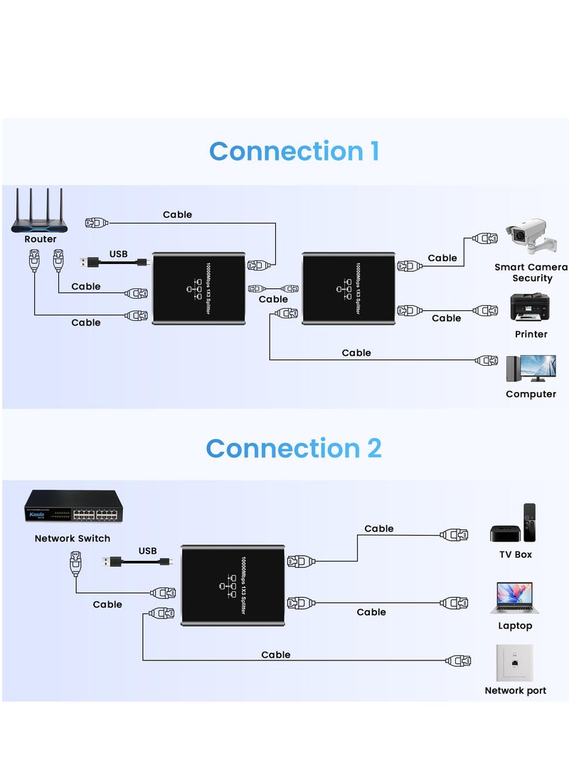 Excefore - Ethernet Splitter High Speed, Ethernet Splitter 1 to 3 High Speed 1000Mbps, with USB Power Cable, LAN Splitter for Cat 5/5e/6/7/8 Cable (Supports 3 Devices Working Simultaneously) - Image 1