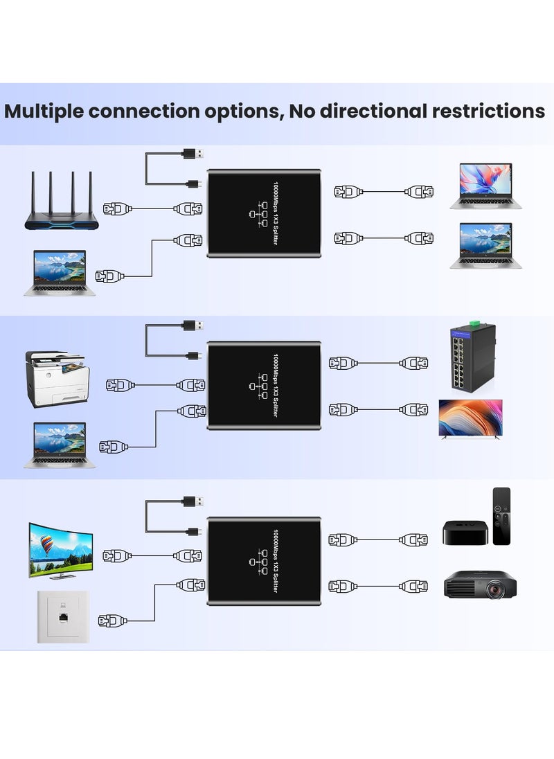 Excefore - Ethernet Splitter High Speed, Ethernet Splitter 1 to 3 High Speed 1000Mbps, with USB Power Cable, LAN Splitter for Cat 5/5e/6/7/8 Cable (Supports 3 Devices Working Simultaneously) - Image 1