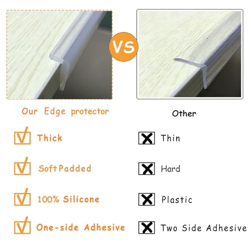 Angloria Edge Protector 100% Silicone, Baby Proofing Corners Clear Guards, Pre-Tape Adhesive Soft for Kids Safety, Child Table Cabinets Furniture Bumper (1/5x4/5 in, 12 FT) - Image 4