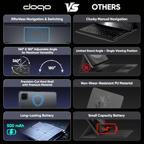 doqo Keyboard case for iPad Air 13 inch (M4/M3/M2),iPad Pro 13 (M5/M4),iPad Pro 12.9"(6th/5th/4th/3rd Gen) Case with Keyboard 360° Rotatable with Trackpad 7 Color Backlit Pencil Holder Silver - Image 3
