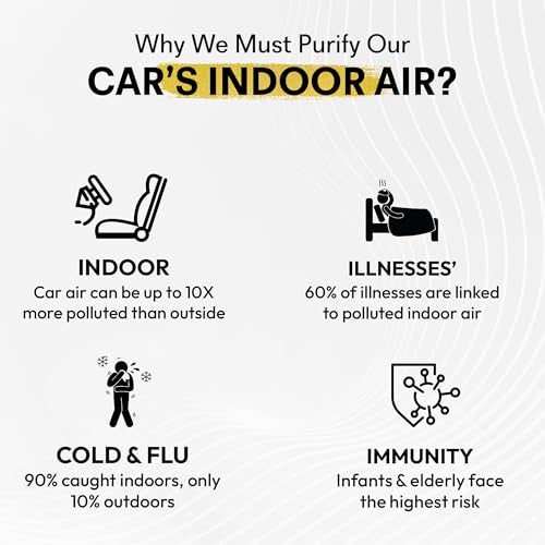 GOODAIR 3.0 Premium Non-Electric Car Air Purifier | Stylish Pink | Patented Technology | Clinically Proven to Prevent Motion Sickness | Tested & Certified to Absorb Toxic Gases | 24/7 Purification - Image 5