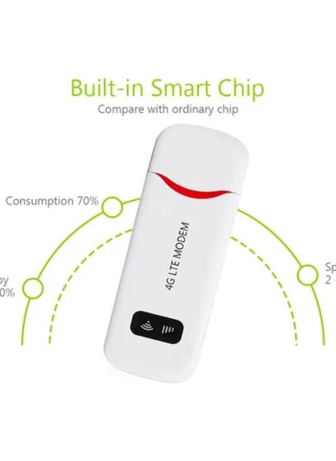 Generic - Unlocked QR91F 4G LTE USB WiFi Modem Router - Image 1