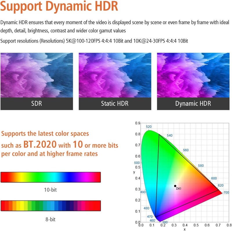 RUIPRO 8K Fiber Optic HDMI Cable 65 Feet 48Gbps 8K60Hz 4K120Hz Dynamic HDR eARC HDCP2.2/2.3 for RTX4080/4090/3080/3090, Xbox S/X, PS5/4, AVR, Projector, LG/Samsung/Sony TV - Image 4