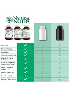 Natural Nutra Elemental Potassium Gluconate Dietary Supplement Energy And Nervous System Health Maintains Optimal Fluid Balance Promotes Heart Health 99 Mg 100 Vegan Tablets  - Image 5