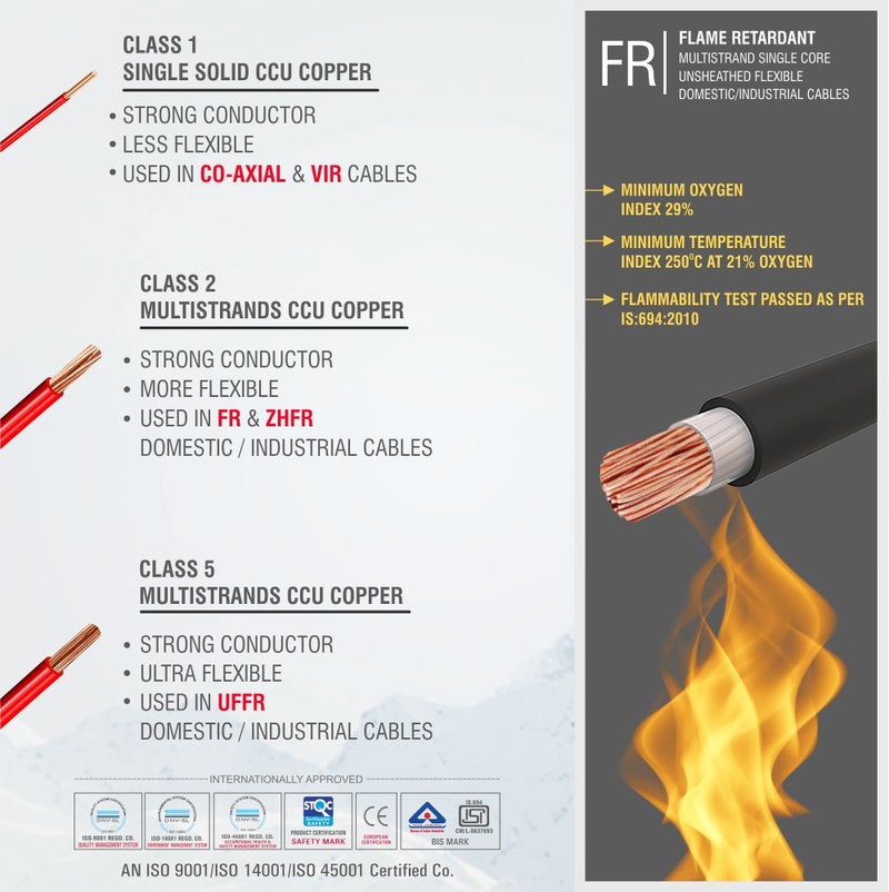 Fybros PVC Insulated 2.5 Sq Mm Wire| Multistrands Flame Retardant Red Copper Wires & Cables| Cables For wiring | 2.5 Sq Mm Red wire 90 meter| Industrial Wire Cable| Electrical Wire - Image 5