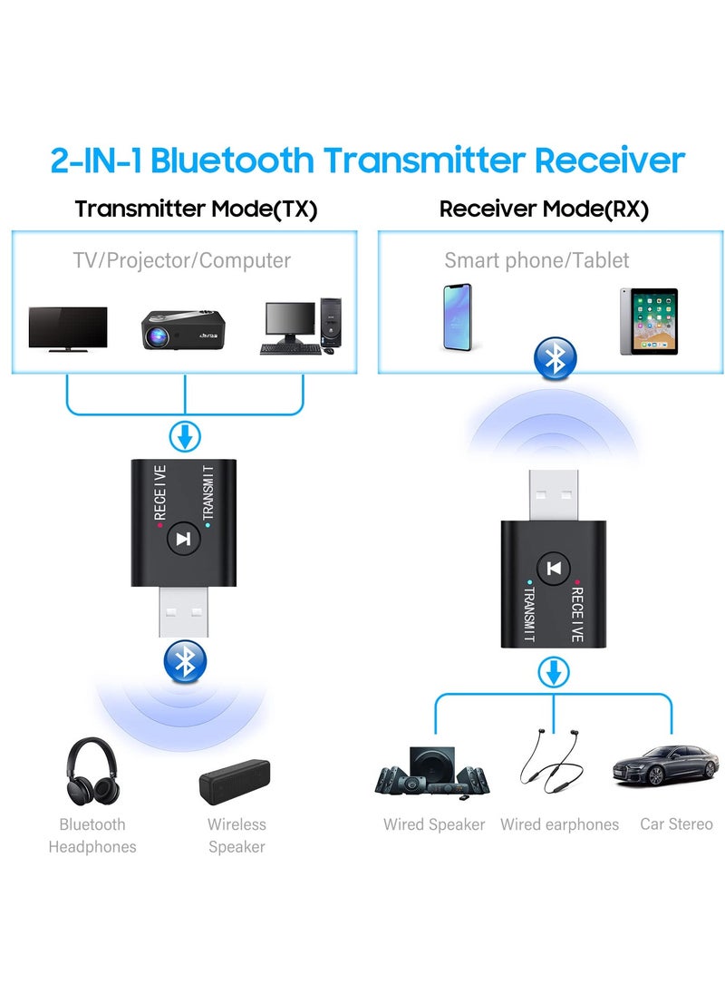 Excefore - USB Bluetooth Adapter, 2 Pcs Bluetooth 5.0 Transmitter Receiver 2 in 1 Wireless Bluetooth Converter Built-in 2 3.5mm Audio Bluetooth for TV, Home Stereo, Car Stereo, Headphones, Speakers, PC - Image 1