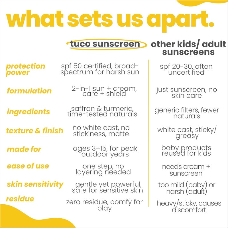 TuCo ® Kids 2 in 1 Face Cream + Sunscreen SPF 50 with Saffron oil | UVA/UVB PA++++ | Broad Spectrum Protection | Benzophenone- 3 and Avobenzone Free | Ages 2-5, 5-10, 10-15 | 50gm - Image 4