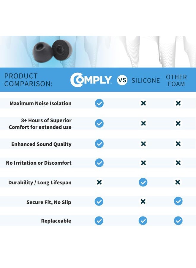 COMPLY TW-400-C TrueGrip Pro Earbud Tips for JLAB, Bowers & Wilkins PI7, PI5, Technics EAH-AZ70, Tune 125TWS, and More Earphones (Medium, 3 Pairs) - Image 5