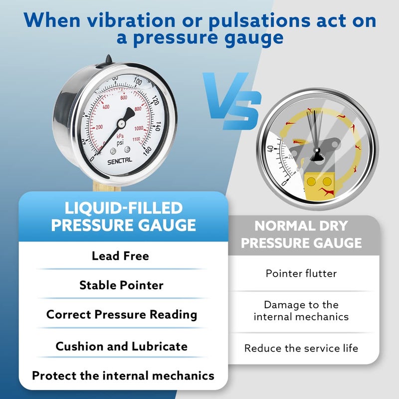 senctrl 160 Psi Lead-Free Glycerin Liquid Filled Low Pressure Gauge, 2.5" Dial Size, 1/4" NPT Lower Mount, Stainless Steel Case, for Home Potable Water Pump, Air, Well, RV Hose, Pressure Test - Image 3