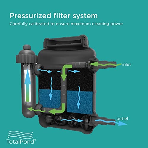 TotalPond Complete Pond Filter with UV Clarifier Black 15.16 x 9.06 x 13.11 in. - Image 3
