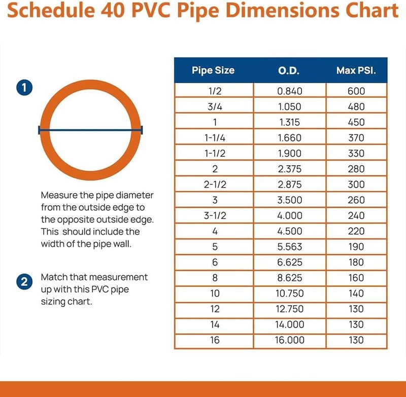 letsFix 1/2" PVC Pipe Furniture Grade, DIY PVC Projects for the Home, Garden, Greenhouse, Farm and Workshop, Sch. 40 White [40" x 4 Pack] - Image 5