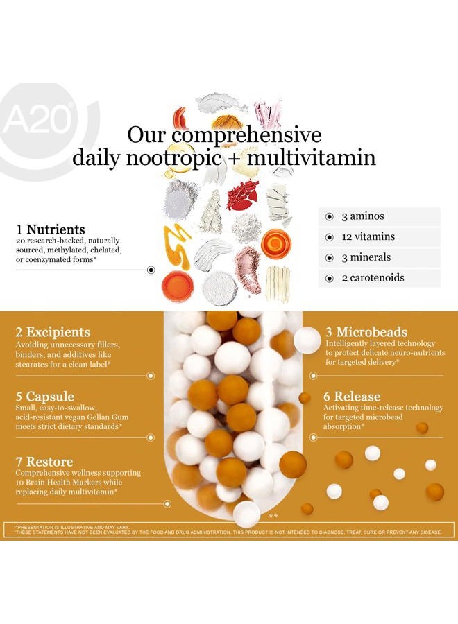 HCF A20 Microbead Brain Health Supplements for Adults for Memory, Focus, Calm, Mood, Alertness, Attention, Vision, Sleep, Immune System, 20 Premium Nootropic Nutrients Multivitamin & 7 Advances® Tech - Image 4