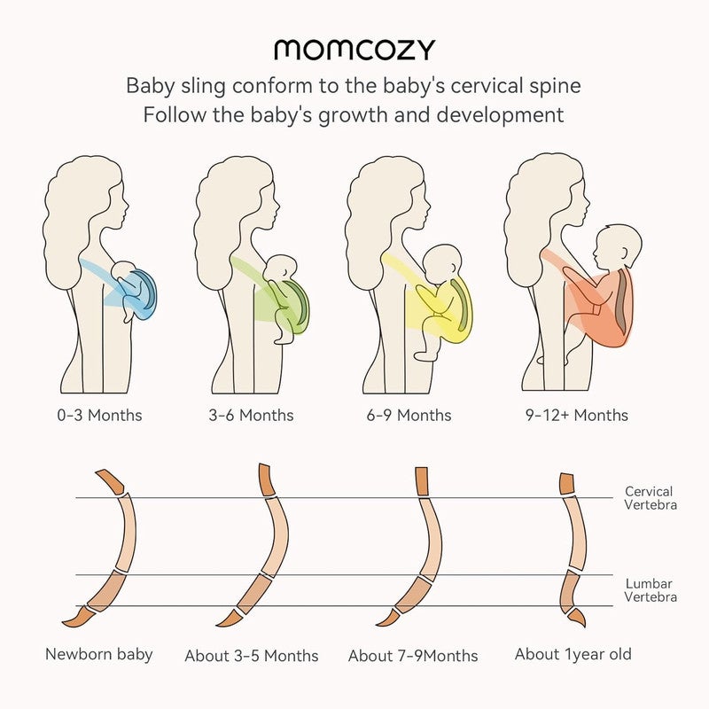 Momcozy 15mm/17mm/19mm/21mm Breast Pump Flange for S9Pro/S12Pro - Pack of 4 - Image 5