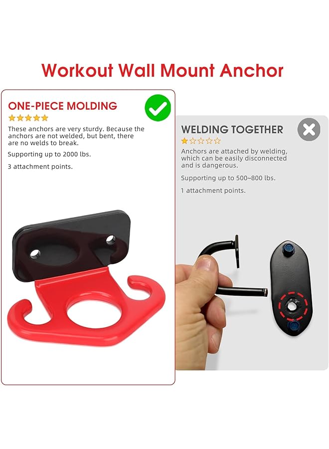 KASTWAVE 3 Pcs Durable Resistance Band Wall Anchors Space Saving Workout Wall Mount Anchor for Home Gym Workouts Physical Therapy and Strength Training - Image 2