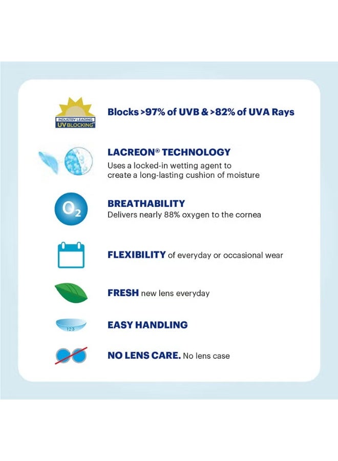 أكيوفيو عدسات أكيوفيو اليومية المرطبة قوة العدسة (1.00-)- عبوة من 30 عدسة - Image 5