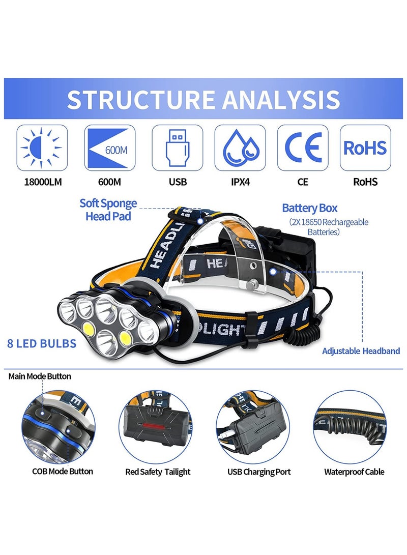 مصباح أمامي قابل للشحن قابل لإعادة الشحن 8 لومن ساطع للغاية مقاوم للماء مع أضواء حمراء 8 أوضاع USB لإضاءة الطوارئ في الهواء الطلق الصيد في الهواء الطلق التنزه والتخييم - Image 5