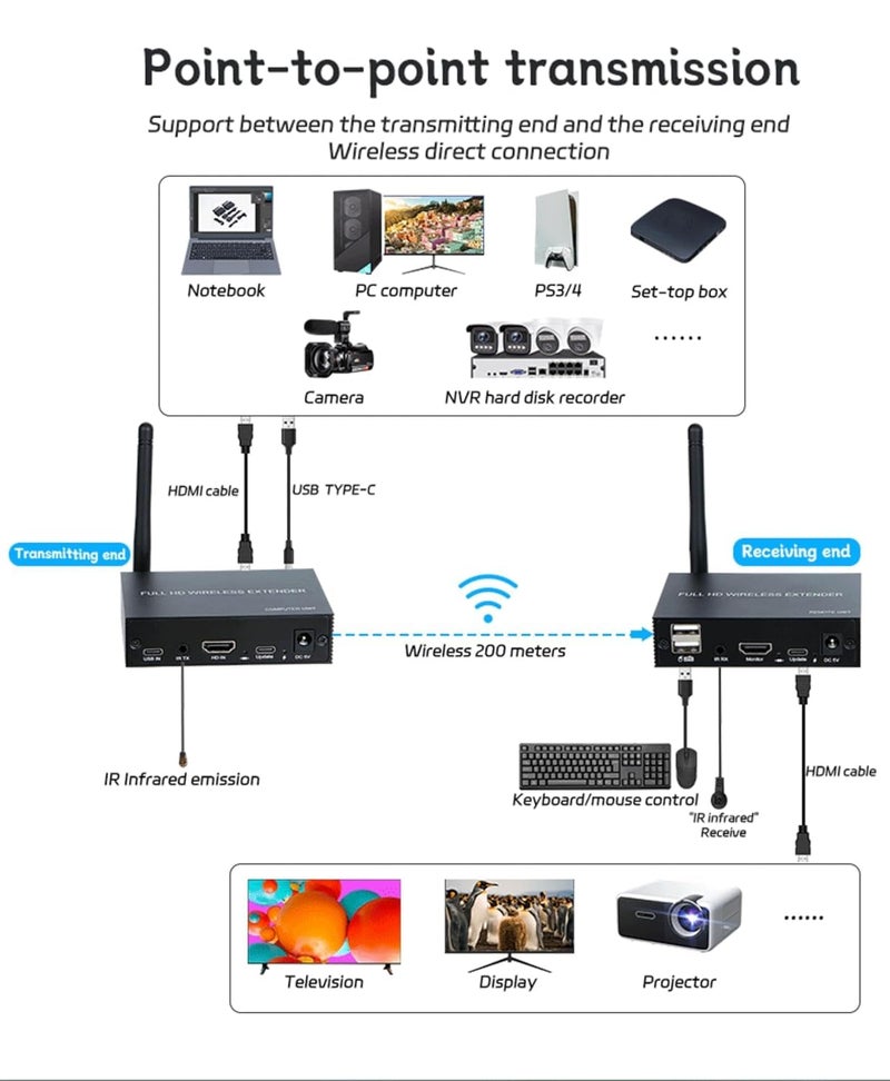 Microware جهاز إرسال واستقبال HDMI KVM لاسلكي 200م/650 قدم 1080P@60Hz وUSB لنقل الفيديو والصوت ولوحة المفاتيح والفأرة من الكمبيوتر إلى التلفاز. - Image 4