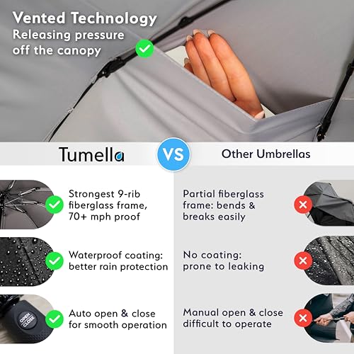 TUMELLA Strongest Windproof Travel Umbrella (Compact, Superior & Beautiful), Small Strong but Light Portable and Automatic Folding Rain Umbrella, Durable Premium Grip, Fits Car and Backpack - Image 4