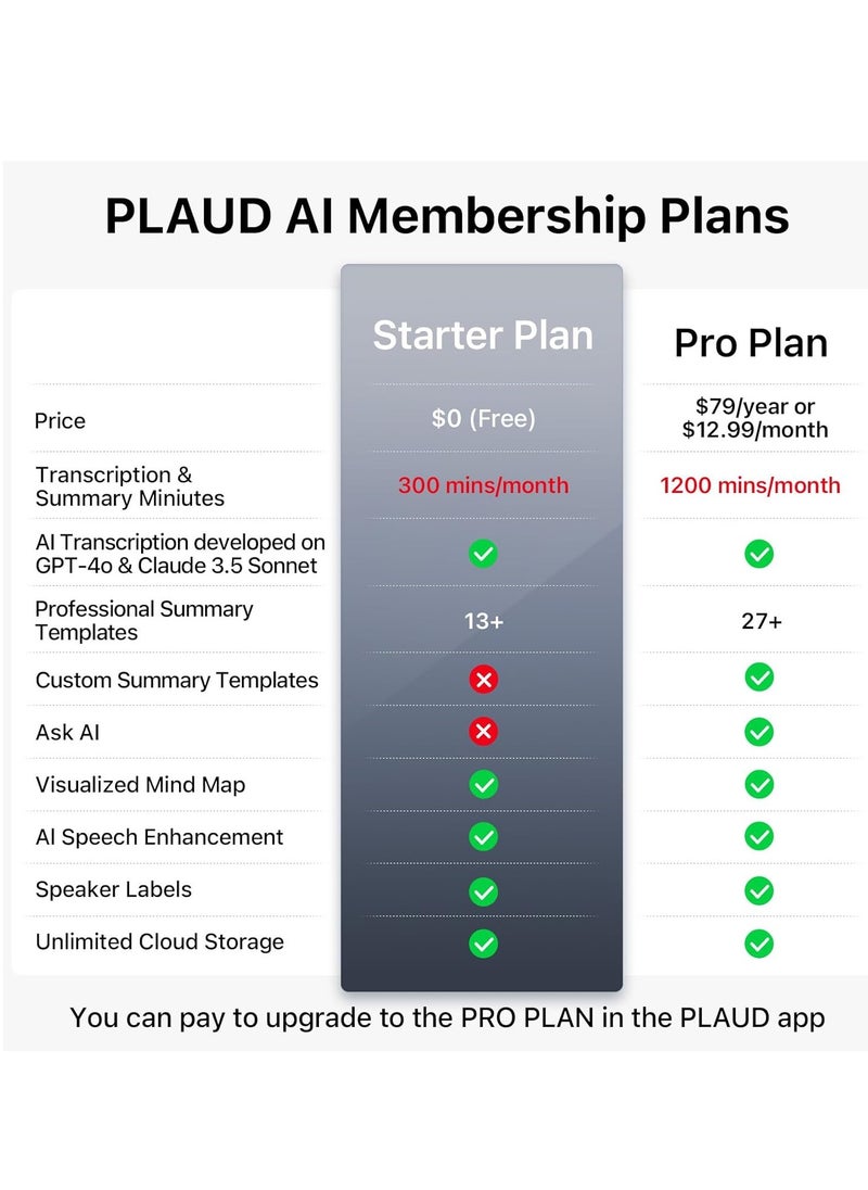PLAUD PLAUD Note Al Voice Recorder - Advanced Audio Recording Device With Magnetic Case - Real-time transcriptions for 112 languages - Powered by GPT-4o (Black)  - Image 4