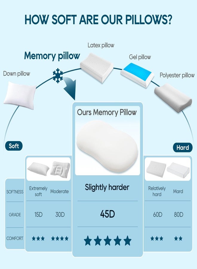 AIRSKY Side Sleeper Pillow,Soft Memory Foam Pillows, Cooling Neck Pillow for Sleeping, CertiPUR-US Certified, Odorless, Dreamers Relief Pillow,Deep Sleep,Low-Profile Edition,M1,White - Image 4